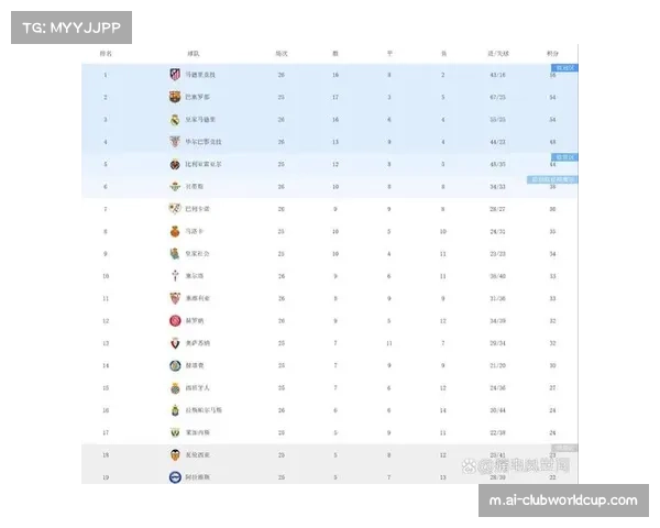 毕尔巴鄂竞技主场力克对手 积分榜稳居中游集团